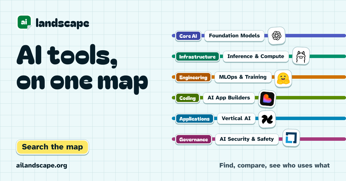 Coding AI tools, ranked by what people use · AI Landscape